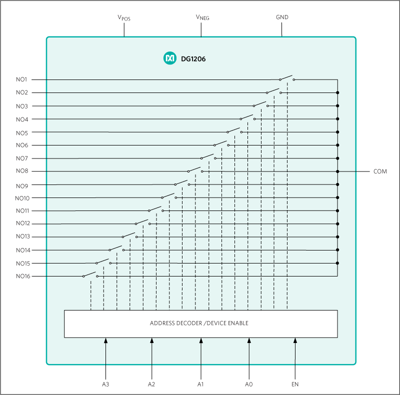 Analog Devices / Maxim Integrated DG1206EUI+ Symbol, Footprint, 3D