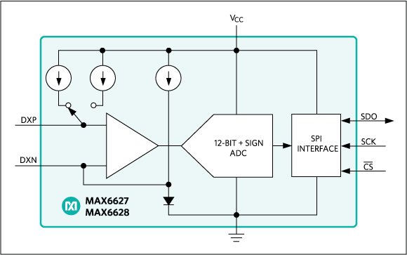Analog Devices / Maxim Integrated MAX6628MKA+T 21-0078H_MXM