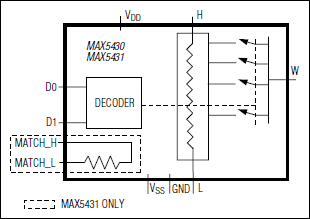 Analog Devices / Maxim Integrated MAX5431CEUB+ 21-0061L