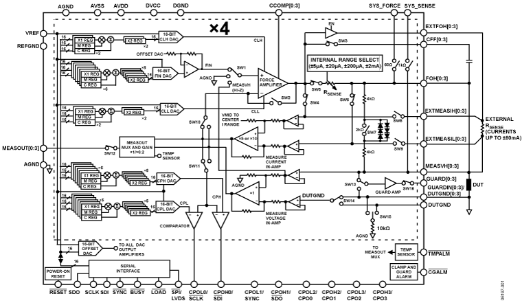 Analog Devices Inc AD5522JSVUZ SV-80-2_ADI