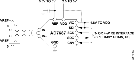 Analog Devices Inc AD7687BRMZRL7 RM_10_ADI