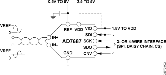 Analog Devices Inc AD7687BCPZRL7 CP_10_9_ADI