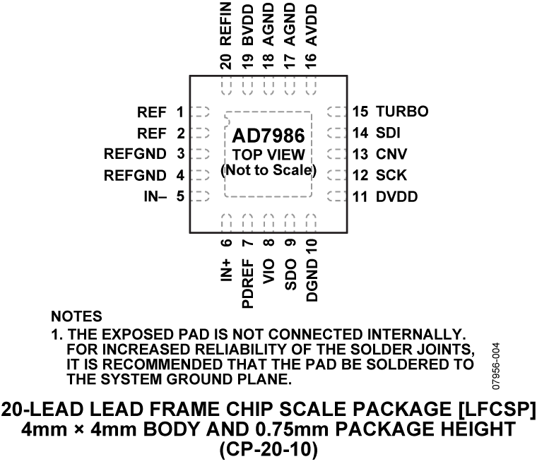 Analog Devices Inc AD7986BCPZ CP_20_4_ADI