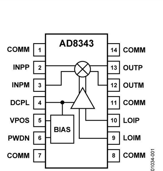 Analog Devices Inc AD8343ARUZ-REEL RU_14_ADI