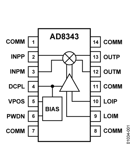 Analog Devices Inc AD8343ARUZ RU_14_ADI