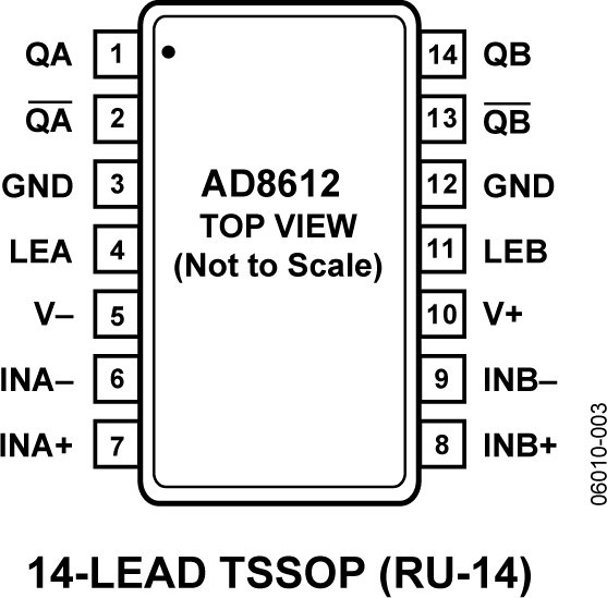 Analog Devices Inc AD8612ARUZ RU_14_ADI