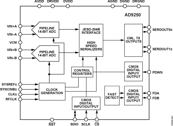 Analog Devices Inc AD9250BCPZ-170 CP_48_13_ADI