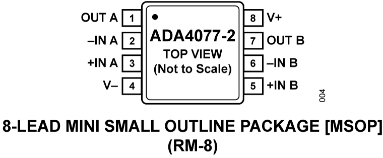 Analog Devices Inc ADA4077-2ARMZ-R7 RM_8_ADI