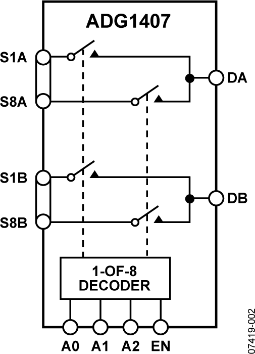 Analog Devices Parts Library - Ultra Librarian
