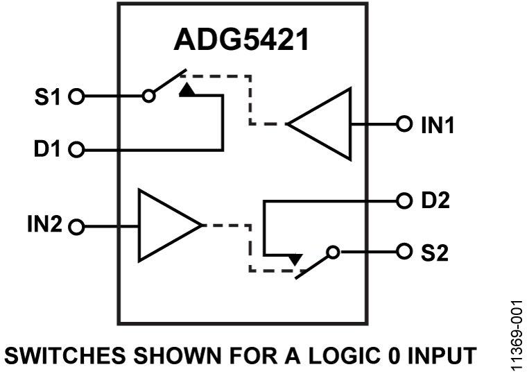 Analog Devices Inc ADG5421BCPZ-RL7 CP-10-9_ADI