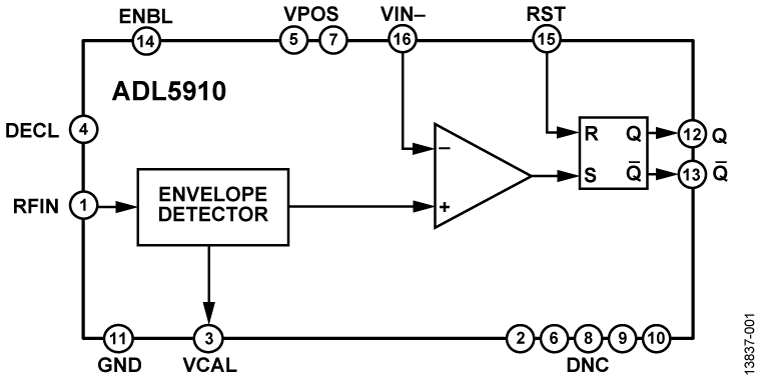 Analog Devices Inc ADL5910ACPZN-R7 CP_16_22_ADI