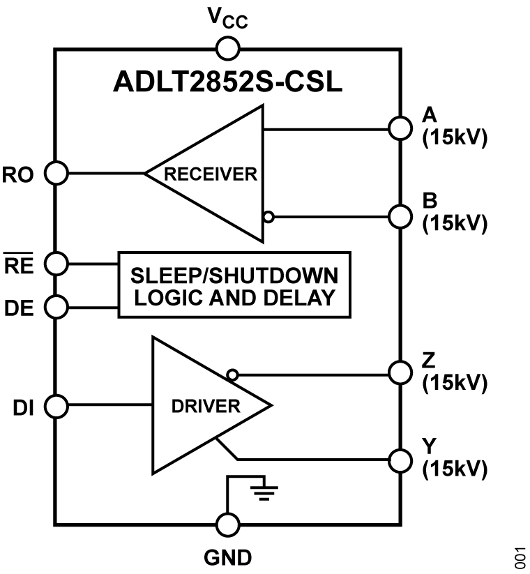 Analog Devices Inc ADLT2852MPSCSL Symbol, Footprint, 3D STEP Model Ultra Librarian