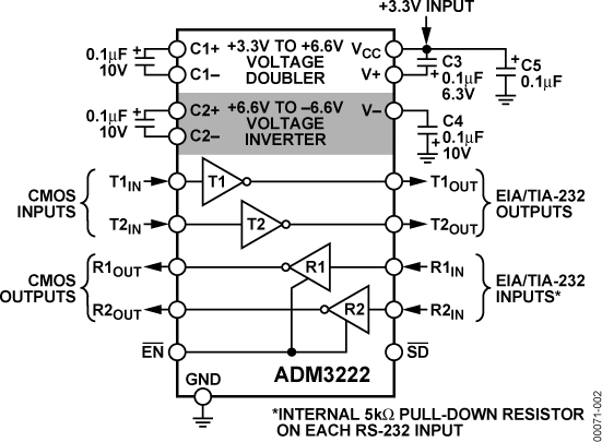 Analog Devices Inc ADM3222ARUZ-REEL RU_20_ADI