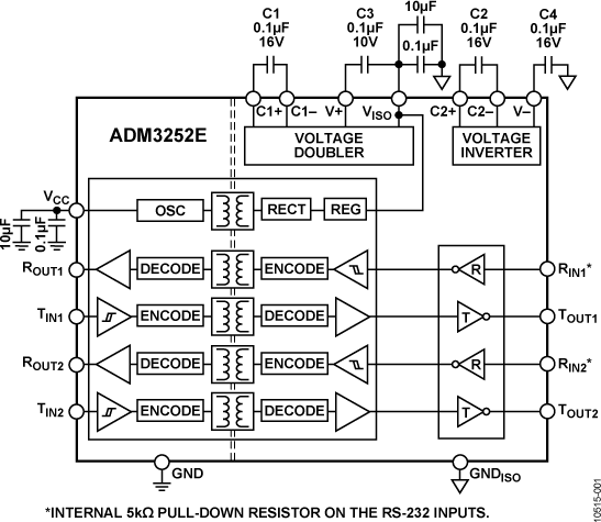 Analog Devices Inc ADM3252EABCZ BC_44_1_ADI