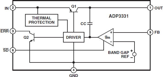 Analog Devices Inc ADP3331ARTZ-REEL7 RJ_6_ADI