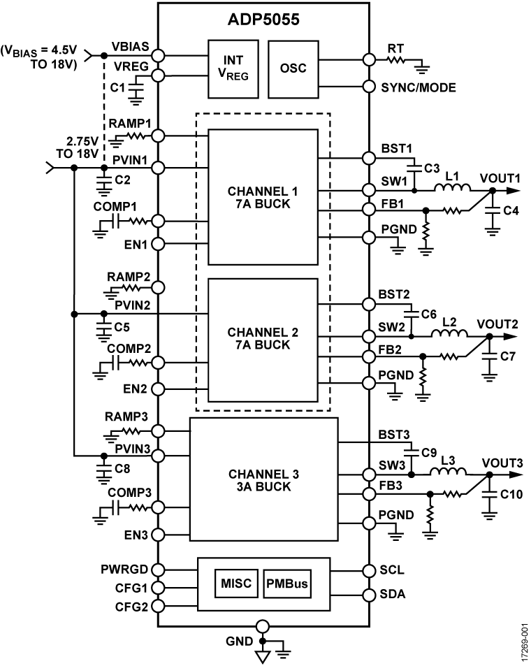 Analog Devices Inc ADP5055ACCZR7 Symbol, Footprint, 3D STEP Model
