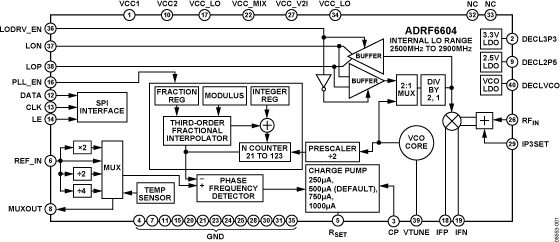 Analog Devices Inc ADRF6604ACPZ-R7 CP_40_1_ADI