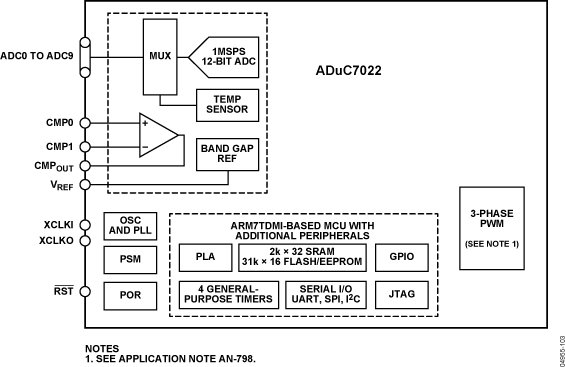 Analog Devices Inc ADUC7022BCPZ32-RL CP_40_9_ADI