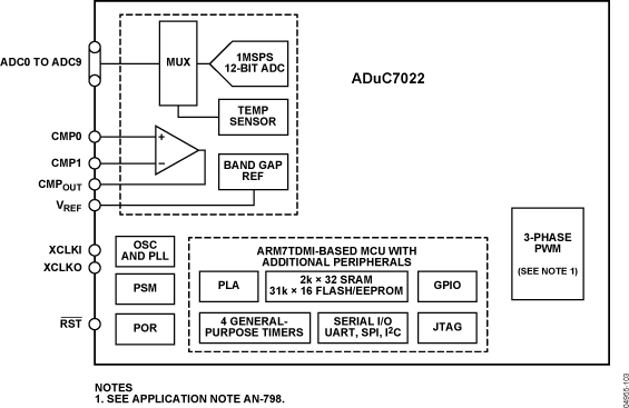 Analog Devices Inc ADUC7022BCPZ32 CP_40_1_ADI