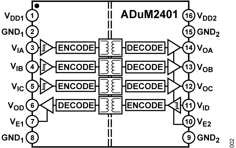 Analog Devices Inc ADUM2401BRWZ-RL RW_16_ADI