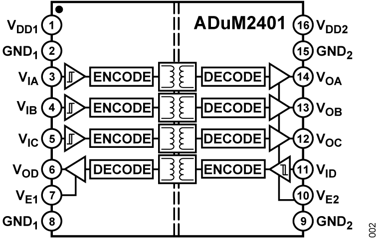 Analog Devices Inc ADUM2401CRWZ-RL RW_16_ADI