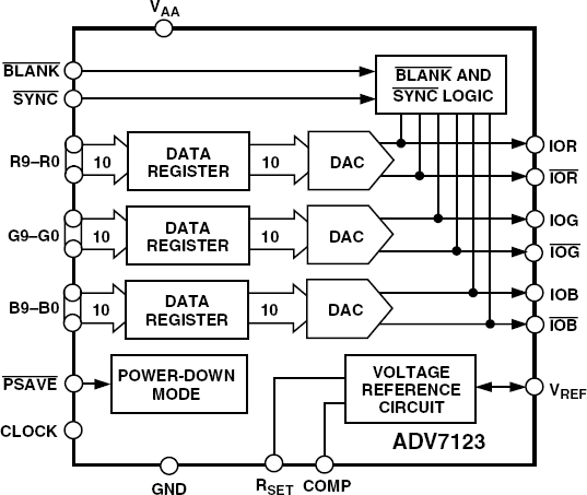 Analog Devices Inc ADV7123KSTZ140-RL ST_48_ADI