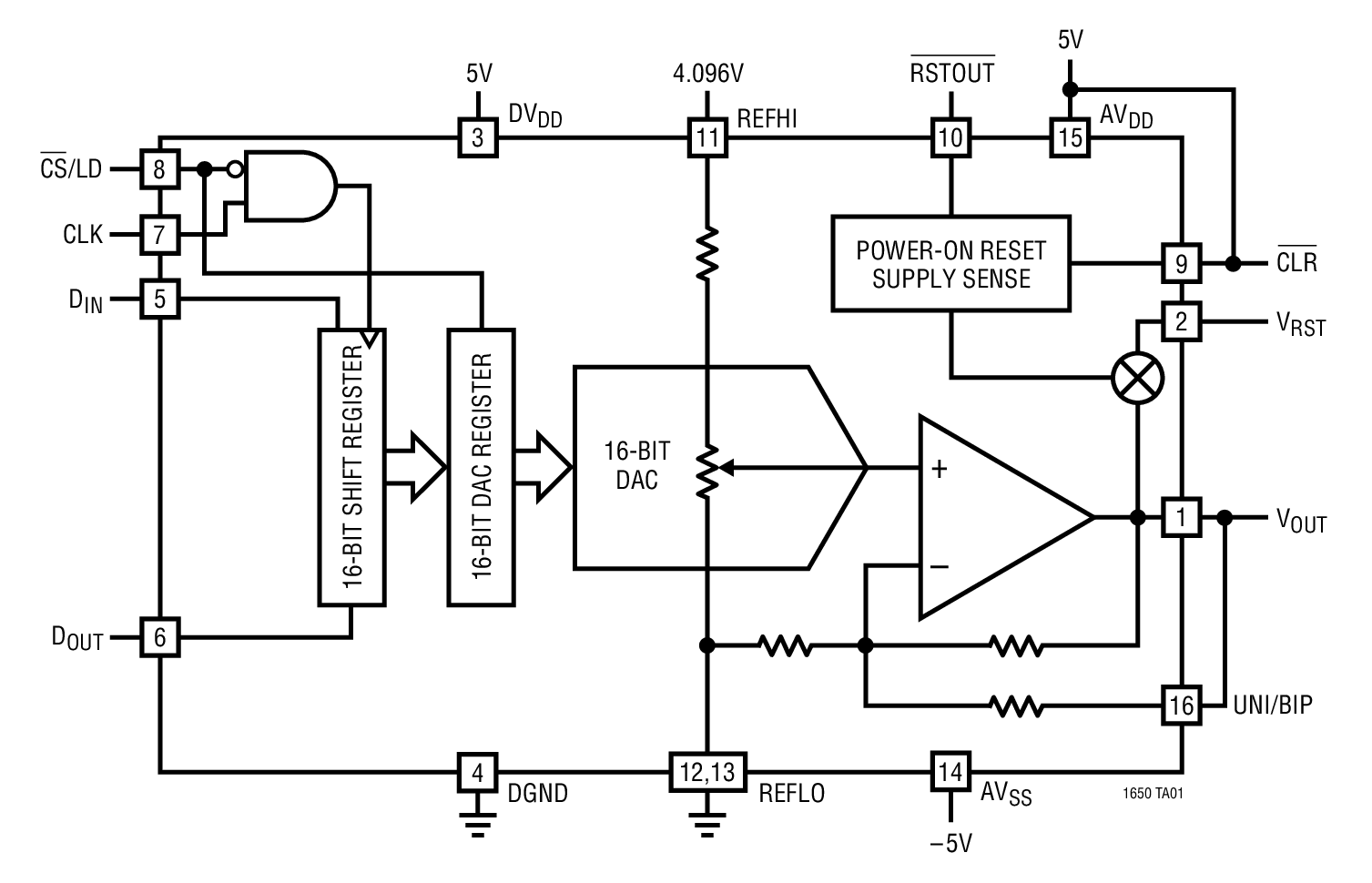 Analog Devices Inc LTC1650CS#PBF SO-16_S_LIT