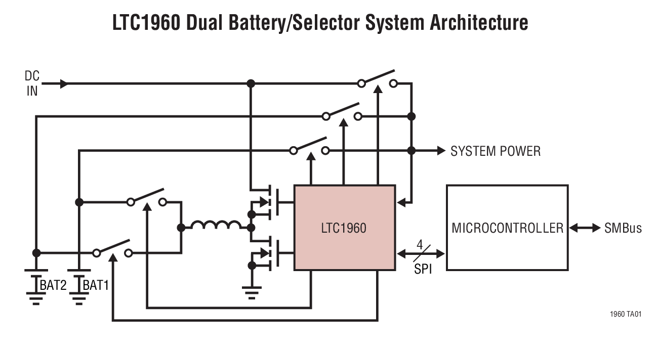 Analog Devices Inc LTC1960CUHF#TRPBF QFN-38_UHF_LIT