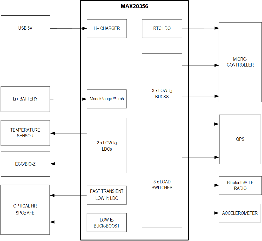 Analog Devices Inc MAX20356AEWY+ Symbol, Footprint, 3D STEP Model